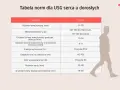 Tabela norm dla USG serca u dorosłych z sylwetką człowieka.