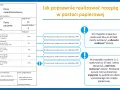 Nowe zasady: ile opakowań leku na recepcie możesz otrzymać?