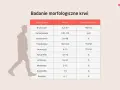 Tabela z badaniem morfologicznym krwi, pokazująca normy dla erytrocytów, hemoglobiny, hematokrytu, trombocytów, leukocytów i innych składników.