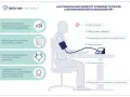 Ilustracja przedstawia schemat prawidłowego pomiaru ciśnienia krwi ciśnieniomierzem naramiennym.