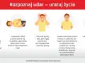 Ilustracja przedstawia 5 objawów udaru: osłabienie kończyn, problemy z chodzeniem, silny ból głowy, asymetrię twarzy i zaburzenia widzenia.