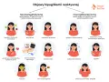 Objawy hipoglikemii: niepokój, drżenie rąk, poty, splątanie, trudności z mową, nudności, głód, drgawki, utrata przytomności. Hipoksja może być groźna.