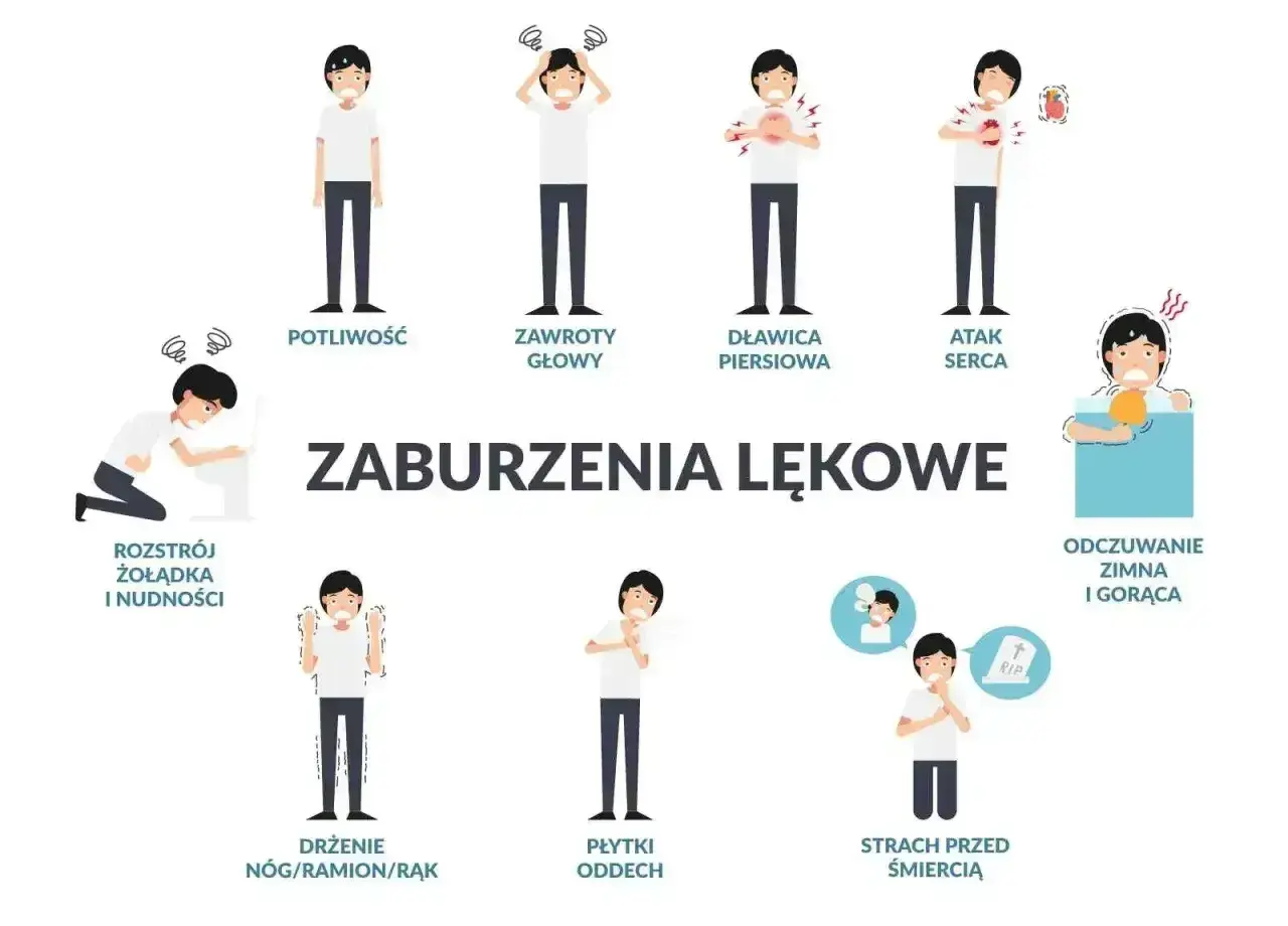 Ilustracja pokazuje objawy nerwicy: poty, zawroty głowy, duszności, kołatanie serca, problemy żołądkowe, drżenie, płytki oddech, strach przed śmiercią.