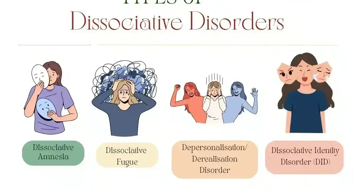 Ilustracje przedstawiają różne typy dysocjacji: amnezję, fugę, depersonalizację/derealizację i zaburzenie tożsamości dysocjacyjnej.