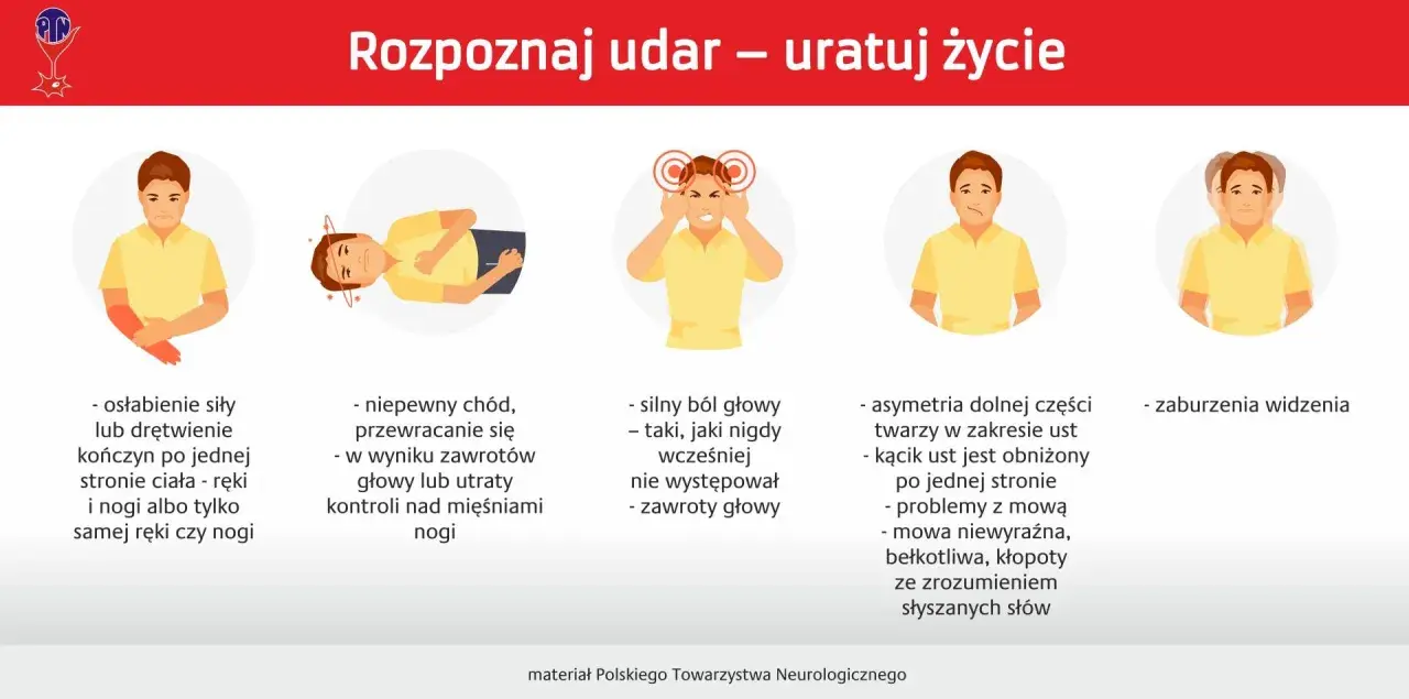 Ilustracja przedstawia 5 objawów udaru: osłabienie kończyn, problemy z chodzeniem, silny ból głowy, asymetrię twarzy i zaburzenia widzenia.