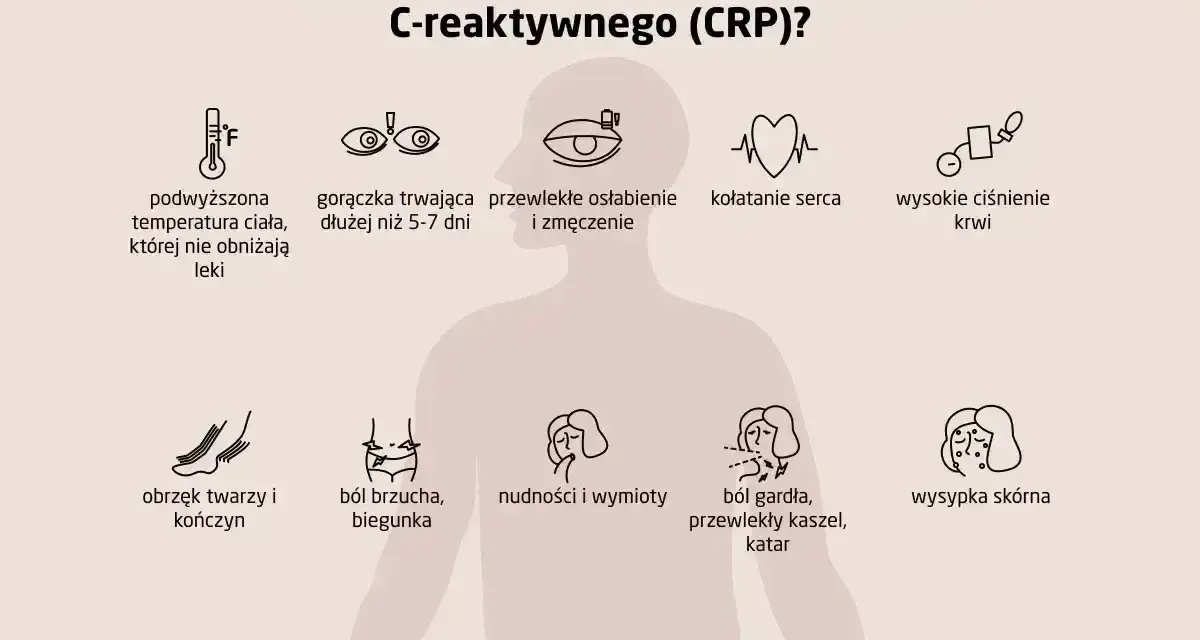 Kiedy zbadać CRP? Objawy: gorączka, osłabienie, ból brzucha, gardła, wysypka. CRP to wskaźnik stanu zapalnego.