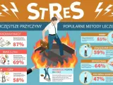 Człowiek w ogniu, symbolizujący stres, ucieka przed nadmiarem pracy, brakiem czasu i szefem. Deprywacja snu i odpoczynku potęguje problem.