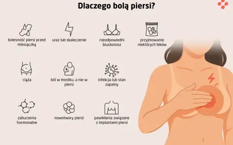 Ilustracja przedstawia możliwe przyczyny bólu piersi: odległości przed miesiączką, urazy, nieodpowiedni biustonosz, leki, ciążę, ból w mostku, infekcje, zaburzenia hormonalne, nowotwory i implanty.
