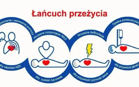 Pierwsza pomoc ile ucisków: Kluczowe zasady RKO dla każdego
