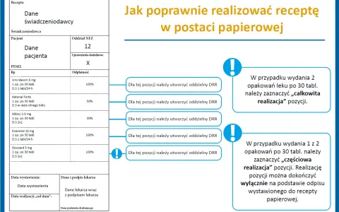 Nowe zasady: ile opakowań leku na recepcie możesz otrzymać?
