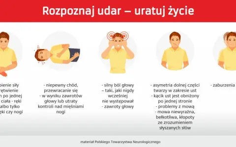Ilustracja przedstawia 5 objawów udaru: osłabienie kończyn, problemy z chodzeniem, silny ból głowy, asymetrię twarzy i zaburzenia widzenia.
