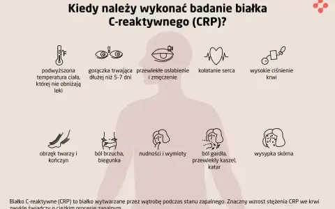 Kiedy zbadać CRP? Objawy: gorączka, osłabienie, ból brzucha, gardła, wysypka. CRP to wskaźnik stanu zapalnego.