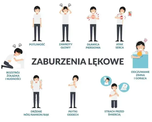 Ilustracja pokazuje objawy stresu: potliwość, zawroty głowy, duszności, kołatanie serca, rozstrój żołądka, drżenie, płytki oddech, strach przed śmiercią, uczucie zimna i gorąca.