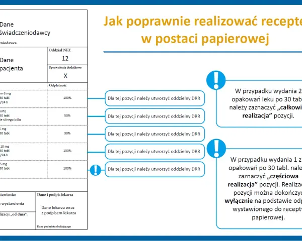 Nowe zasady: ile opakowań leku na recepcie możesz otrzymać?