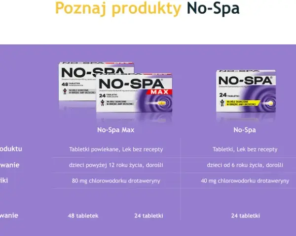 Na co jest lek No-Spa? Poznaj jego skuteczne działanie i zastosowanie