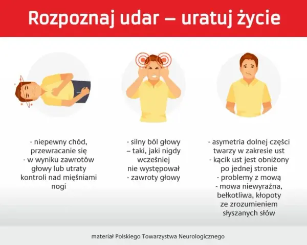 Ilustracja przedstawia 5 objawów udaru: osłabienie kończyn, problemy z chodzeniem, silny ból głowy, asymetrię twarzy i zaburzenia widzenia.