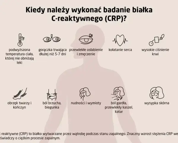 Kiedy zbadać CRP? Objawy: gorączka, osłabienie, ból brzucha, gardła, wysypka. CRP to wskaźnik stanu zapalnego.