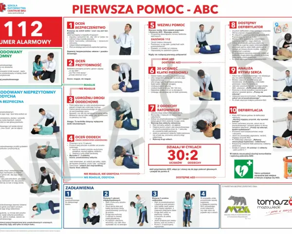 Ilustracja przedstawia schemat pierwszej pomocy z opisami i zdjęciami osób wykonujących czynności ratownicze.