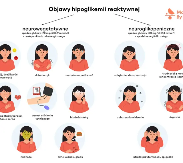 Objawy hipoglikemii: niepokój, drżenie rąk, poty, splątanie, trudności z mową, nudności, głód, drgawki, utrata przytomności. Hipoksja może być groźna.