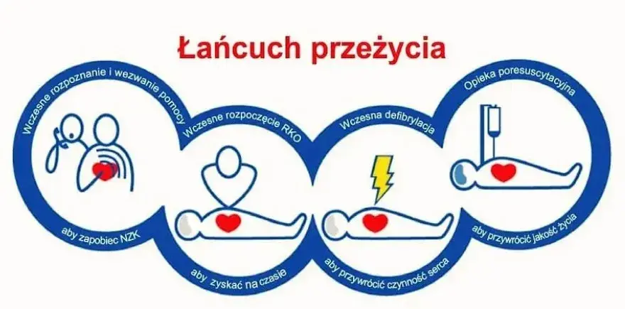 Pierwsza pomoc ile ucisków: Kluczowe zasady RKO dla każdego