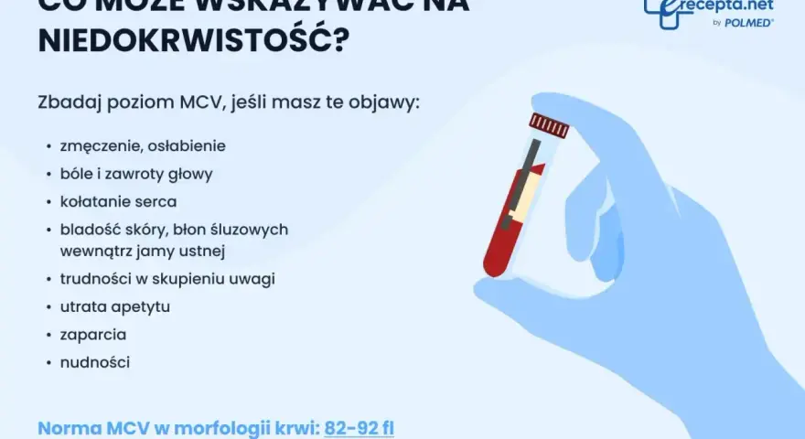 Co to MCV? Zbadaj poziom MCV, jeśli masz objawy niedokrwistości: zmęczenie, bladość, zawroty głowy. Norma MCV to 82-92 fl.