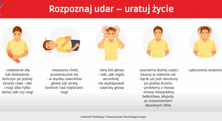 Ilustracja przedstawia 5 objawów udaru: osłabienie kończyn, problemy z chodzeniem, silny ból głowy, asymetrię twarzy i zaburzenia widzenia.