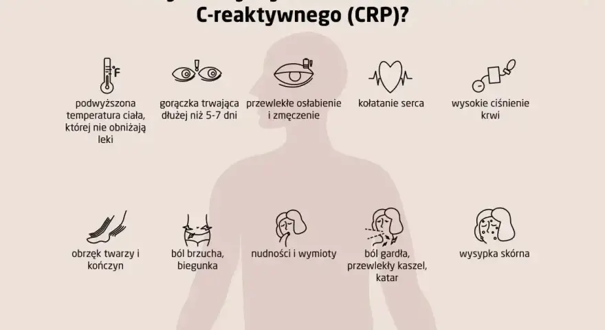Kiedy zbadać CRP? Objawy: gorączka, osłabienie, ból brzucha, gardła, wysypka. CRP to wskaźnik stanu zapalnego.