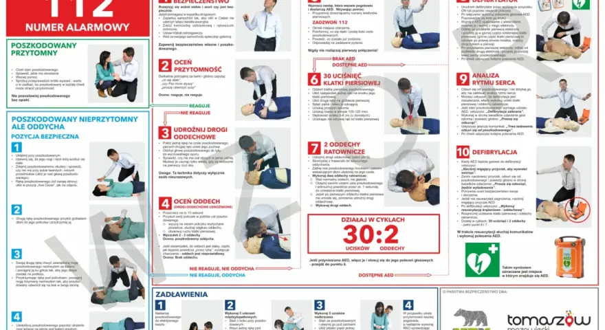 Ilustracja przedstawia schemat pierwszej pomocy z opisami i zdjęciami osób wykonujących czynności ratownicze.